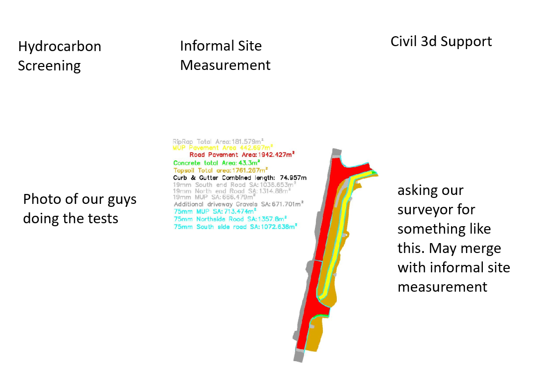 Testing and surveying at an environmental remediation site